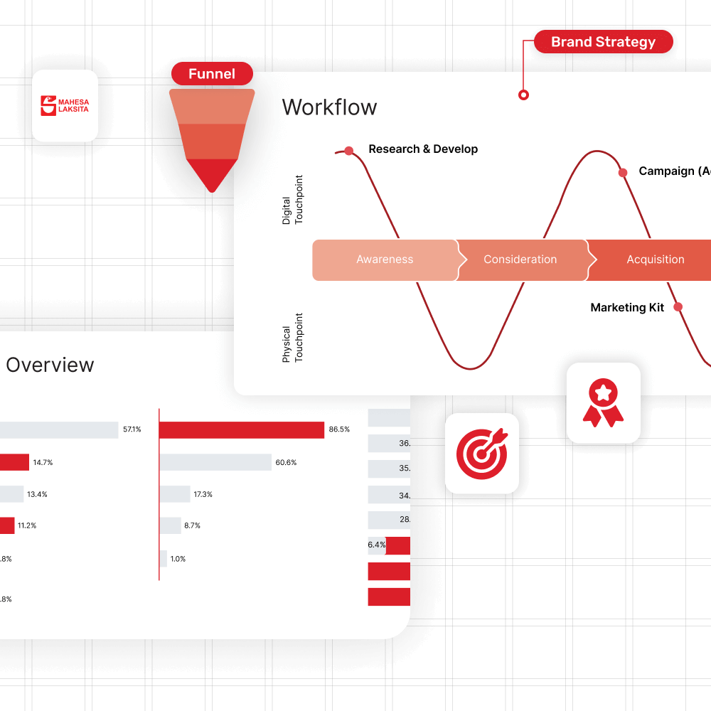 jasa-brand-strategy-grapiku Jasa Branding Bisnis Grapiku