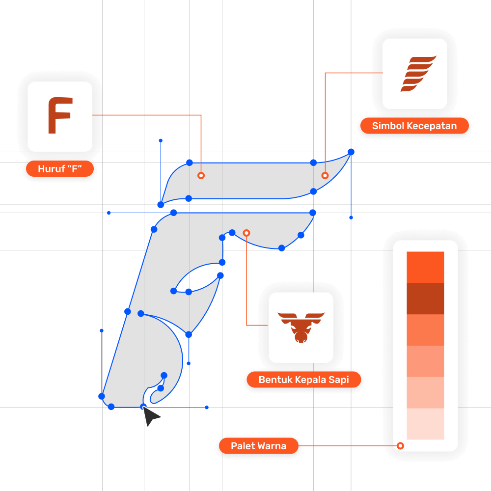 jasa-desain-brand-identity Jasa Desain Brand Identity, Branding Bisnis