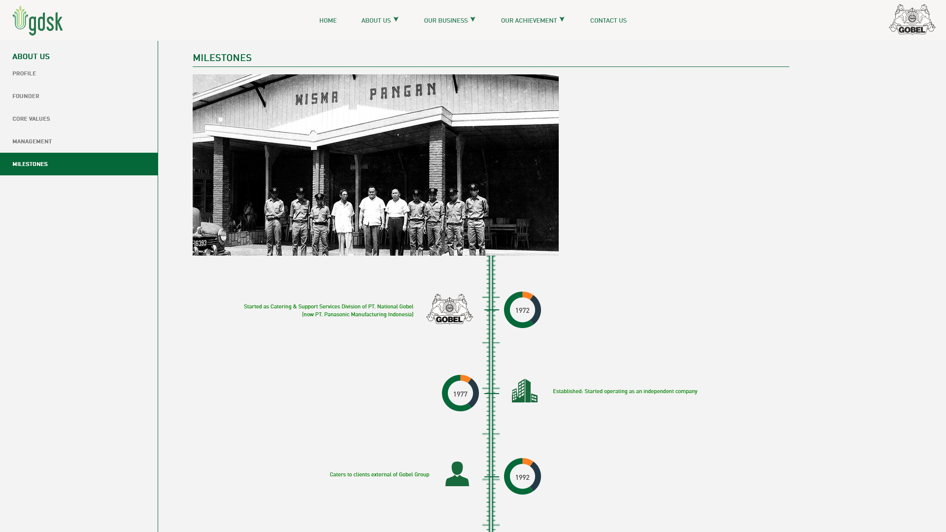 Company Profile History Page Gdsk