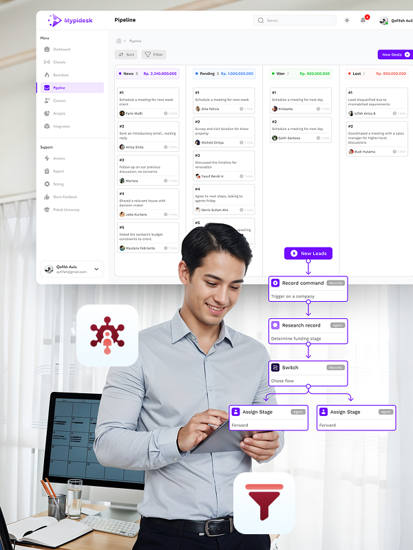 digital-sales-funnel-properti Digital sales funnel properti