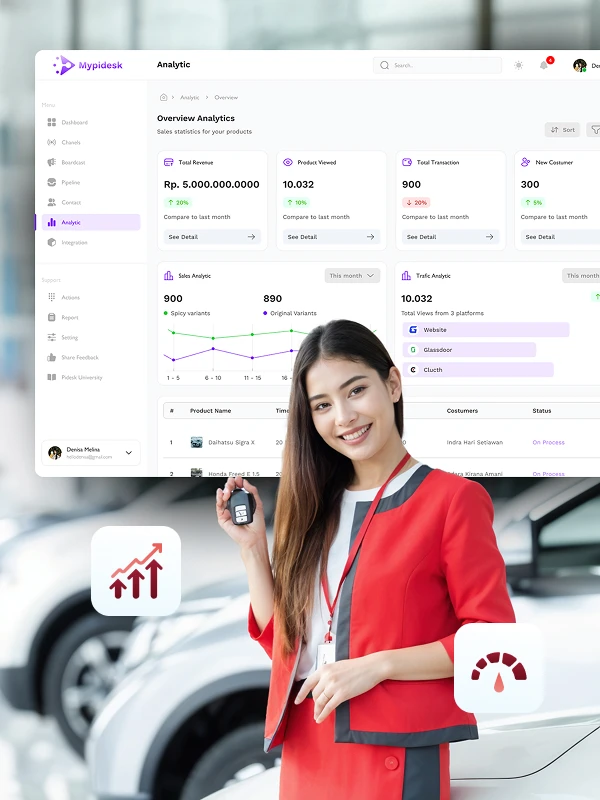 solusi-crm-otomotif Jasa pembuatan website otomotif